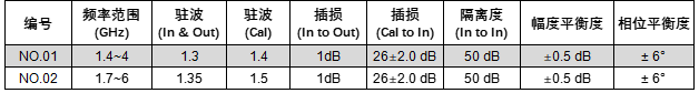 8端口校准网络