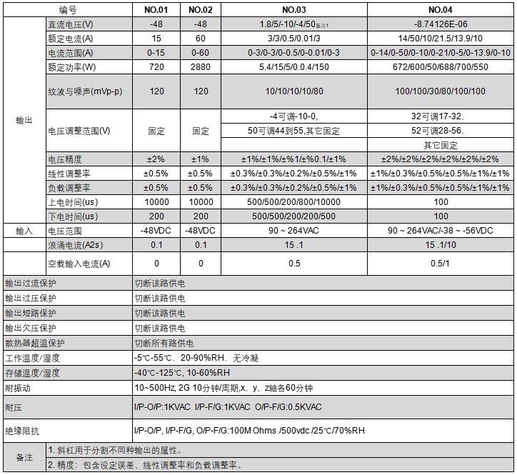 程控电源