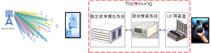 固定波束模拟系统