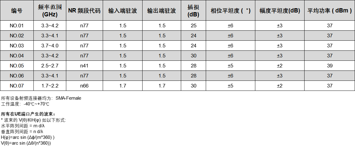 固定波束模拟系统