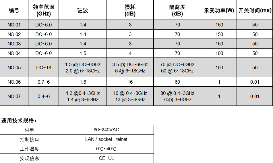 程控开关矩阵