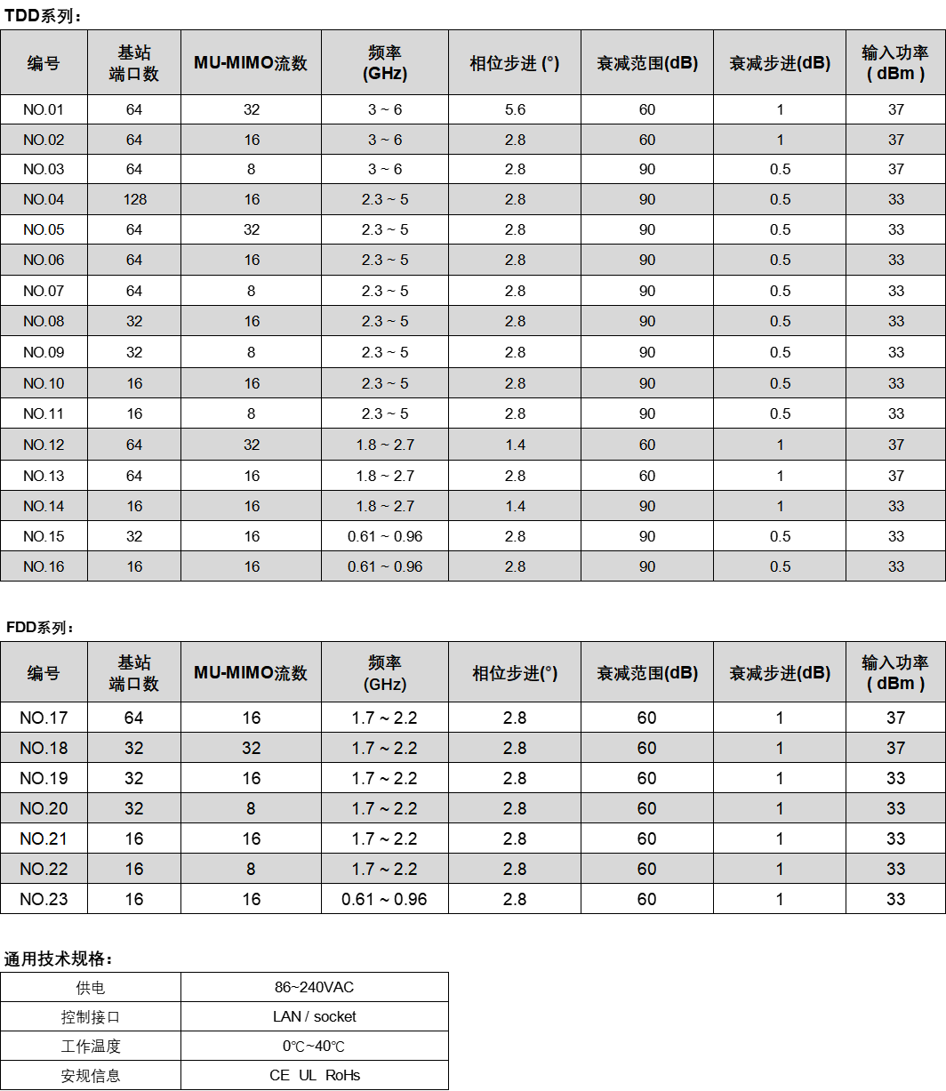 程控幅相器