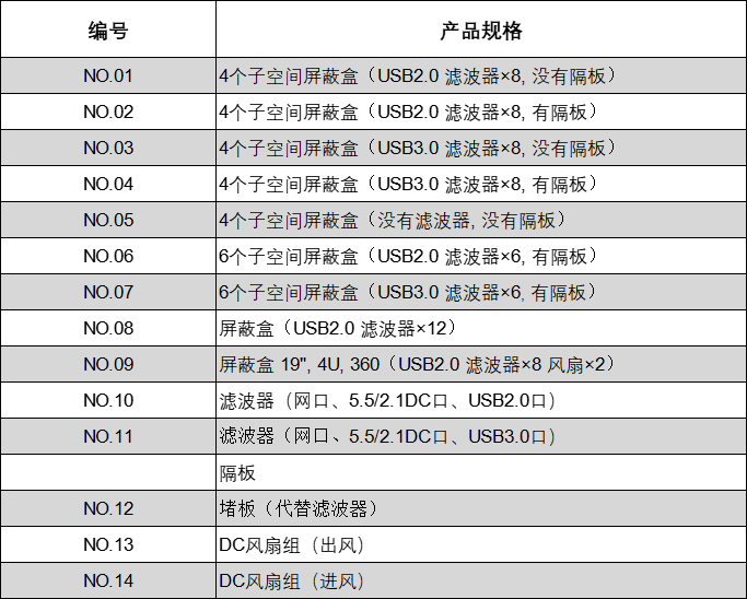 ue 屏蔽盒