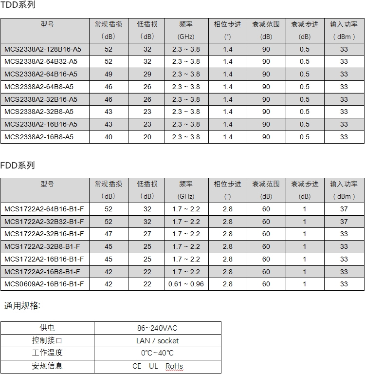 低插损多进多出信道矩阵