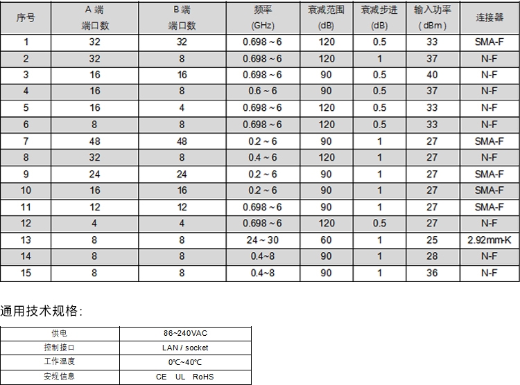 程控衰减矩阵